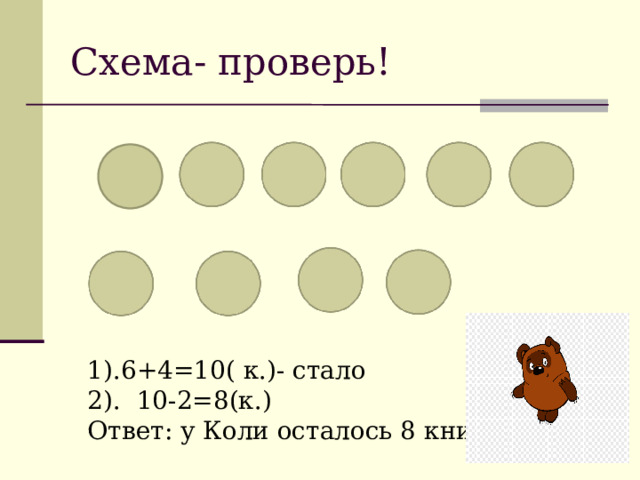 Схема- проверь! 1).6+4=10( к.)- стало 2). 10-2=8(к.) Ответ: у Коли осталось 8 книг. 