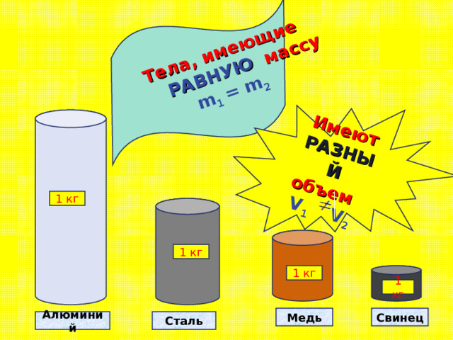 Тела, имеющие  РАВНУЮ массу m 1  = m 2     Имеют РАЗНЫЙ объем    V 1    V 2 1 кг 1 кг 1 кг 1 кг Медь Свинец Сталь Алюминий 