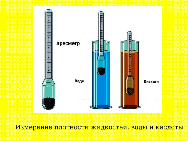 Измерение плотности жидкостей: воды и кислоты 