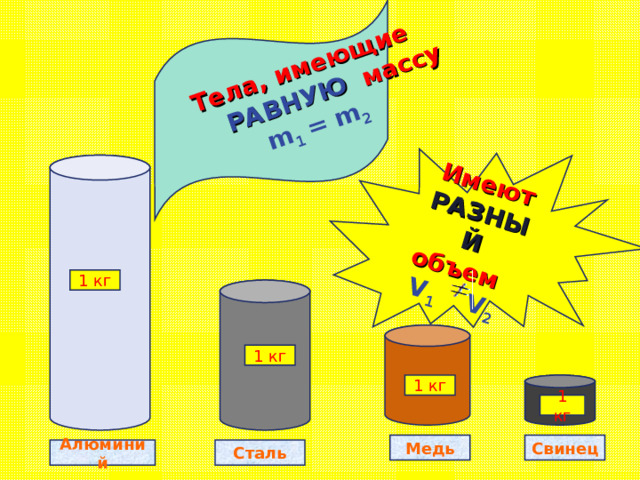 Тела, имеющие  РАВНУЮ массу m 1  = m 2     Имеют РАЗНЫЙ объем    V 1    V 2 1 кг 1 кг 1 кг 1 кг Медь Свинец Сталь Алюминий 