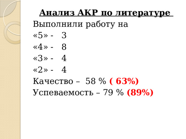 Анализ АКР по литературе Выполнили работу на «5» - 3 «4» - 8 «3» - 4 «2» - 4 Качество – 58 % ( 63%) Успеваемость – 79 % (89%) 