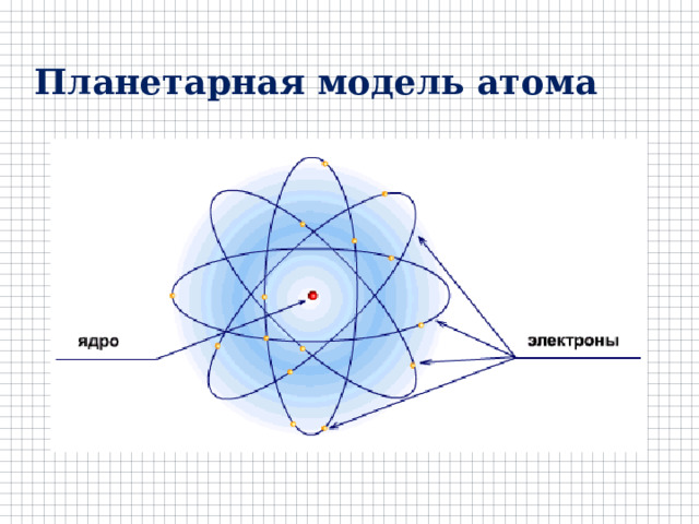 Планетарная модель атома  