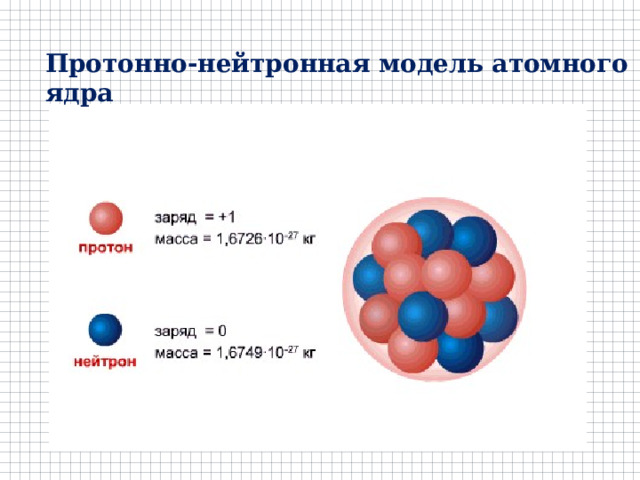 Протонно-нейтронная модель атомного ядра 
