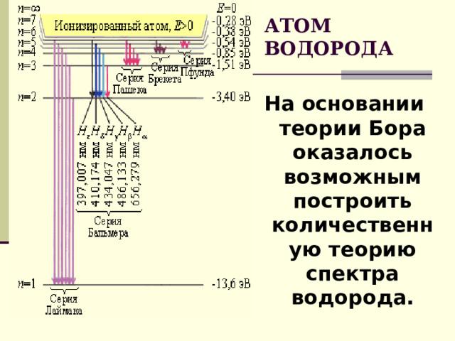 АТОМ ВОДОРОДА На основании теории Бора оказалось возможным построить количественную теорию спектра водорода.   