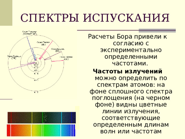 СПЕКТРЫ ИСПУСКАНИЯ Расчеты Бора привели к согласию с экспериментально определенными частотами. Частоты излучений можно определить по спектрам атомов: на фоне сплошного спектра поглощения (на черном фоне) видны цветные линии излучения, соответствующие определенным длинам волн или частотам 
