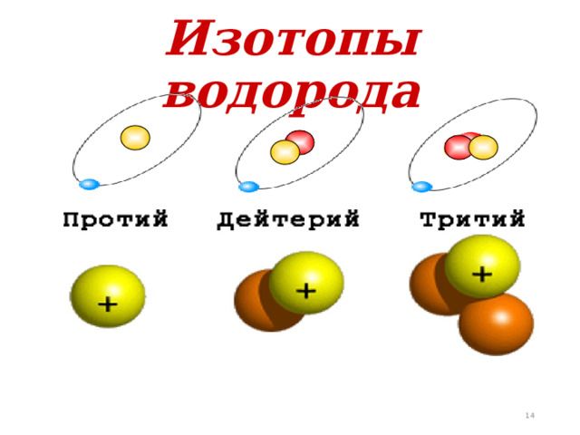Изотопы водорода  