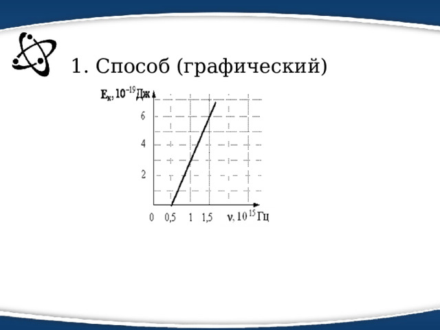  1. Способ (графический) 