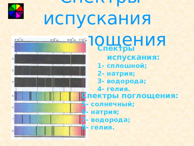 Непрерывные спектры. Непрерывные спектры дают тела, находящиеся в твердом ,  жидком состоянии, а также сильно сжатые газы. Распределение энергии по частотам в видимой части непрерывного спектра 