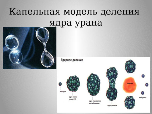 Капельная модель деления  ядра урана 