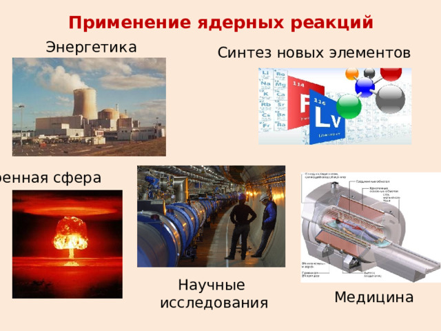 Применение ядерных реакций Энергетика Синтез новых элементов Военная сфера Научные  исследования Медицина 