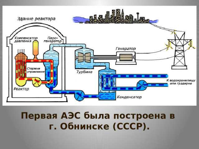 Первая АЭС была построена в г. Обнинске (СССР).   