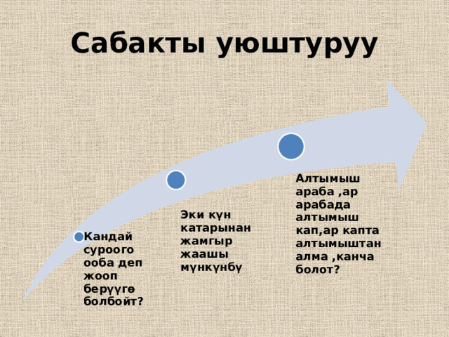Сабакты уюштуруу Алтымыш араба ,ар арабада алтымыш кап,ар капта алтымыштан алма ,канча болот? Эки күн катарынан жамгыр жаашы мүнкүнбү Кандай суроого ооба деп жооп берүүгө болбойт? 