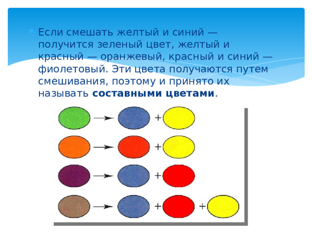 Если смешать желтый и синий — получится зеленый цвет, желтый и красный — оранжевый, красный и синий — фиолетовый. Эти цвета получаются путем смешивания, поэтому и принято их называть составными цветами . 