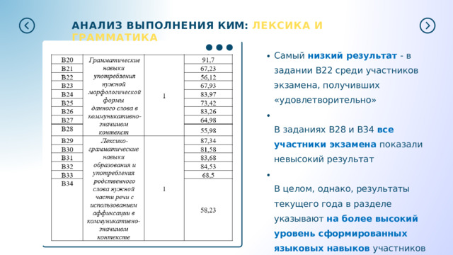 Анализ огэ по математике 9 класс
