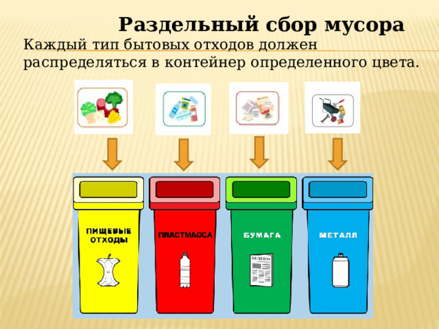  Раздельный сбор мусора  Каждый тип бытовых отходов должен распределяться в контейнер определенного цвета. Разделяй мусор и дыши чистым воздухом. 