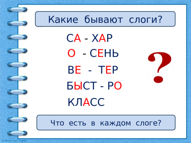 Какие бывают слоги? С А - Х А Р О - С Е НЬ В Е - Т Е Р Б Ы СТ - Р О КЛ А СС Что есть в каждом слоге? 