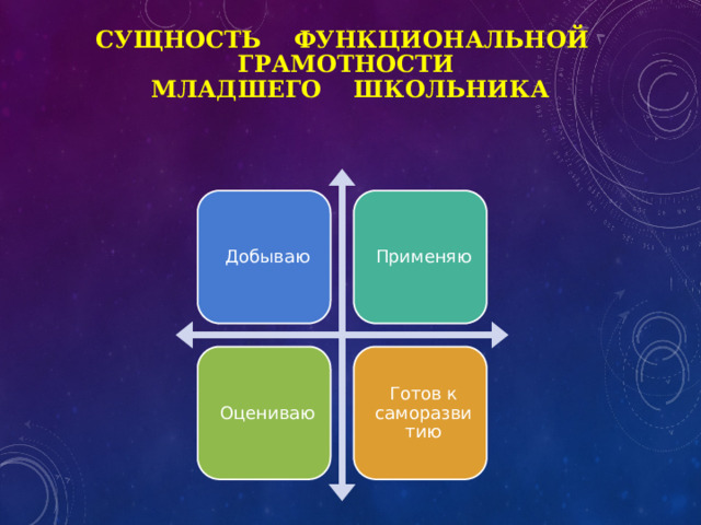 Сущность функциональной грамотности  младшего школьника Добываю Применяю Оцениваю Готов к саморазвитию 