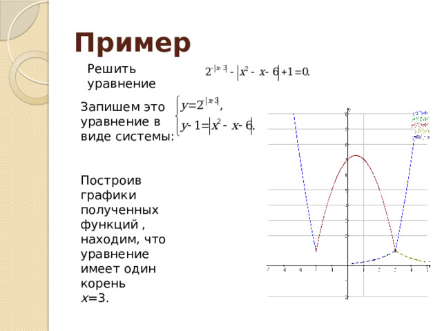 Пример Решить уравнение Запишем это уравнение в виде системы: Построив графики полученных функций , находим, что уравнение имеет один корень x =3. 
