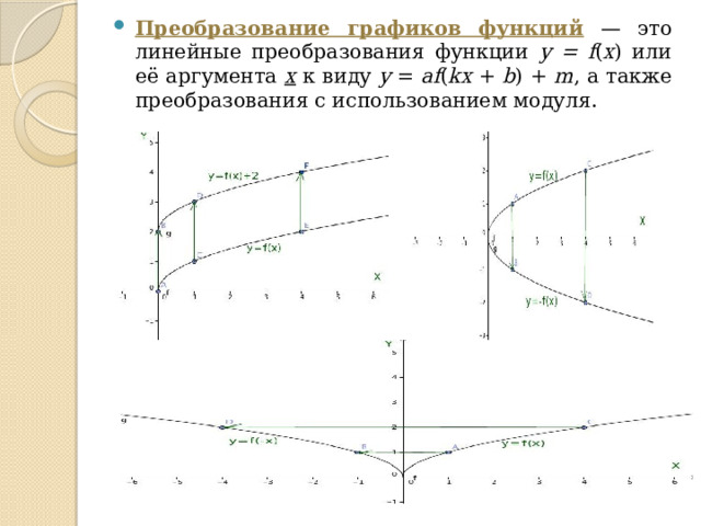 Преобразование графиков функций  — это линейные преобразования функции y = f ( x ) или её аргумента x к виду y = af ( kx + b ) + m , а также преобразования с использованием модуля. 