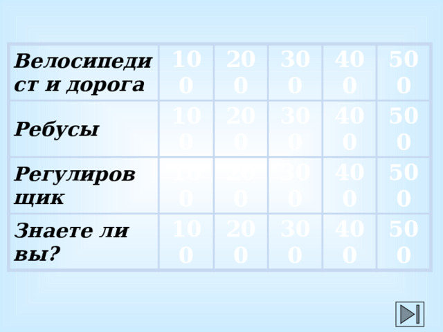 Велосипедист и дорога Ребусы 100 100 Регулировщик 200 Знаете ли вы? 300 200 100 300 100 200 400 500 200 300 400 400 500 300 500 400 500 