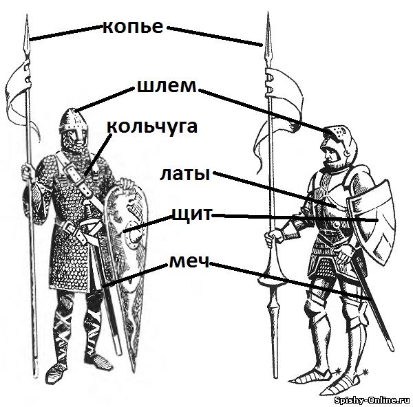 Средневековый рыцарь рисунок с подписями