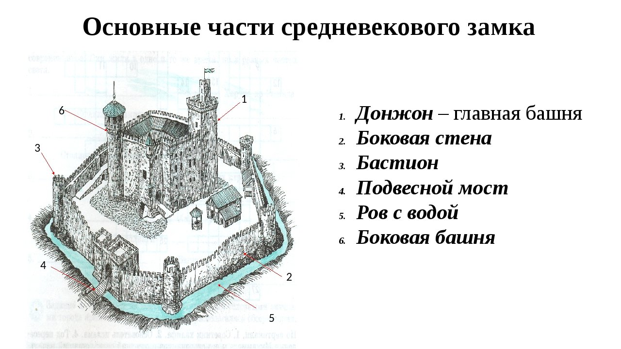 Рыцарский замок схема