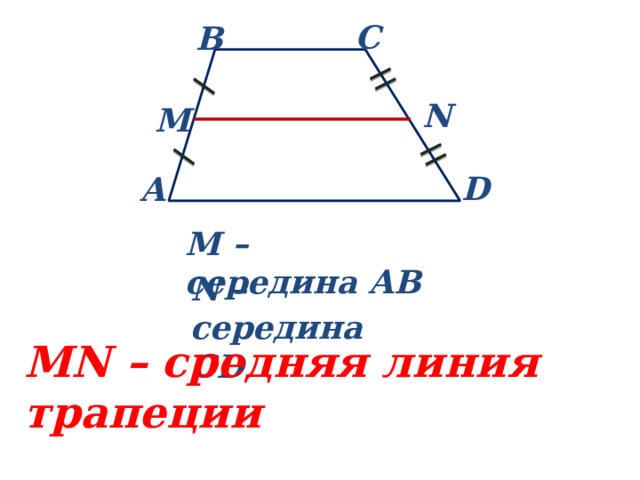 С В N М D А М – середина АВ N – середина CD MN – средняя линия трапеции 