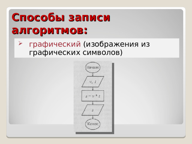 Способы записи алгоритмов: графический (изображения из графических символов) 