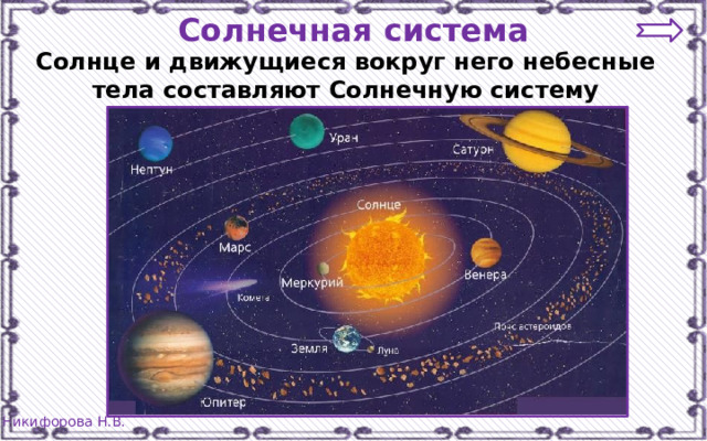 Солнечная система Солнце и движущиеся вокруг него небесные тела составляют Солнечную систему 