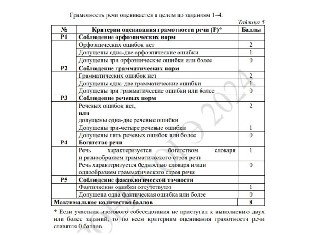 Итоговое собеседование 2024. Критерии оценивания итогового собеседования 2024.