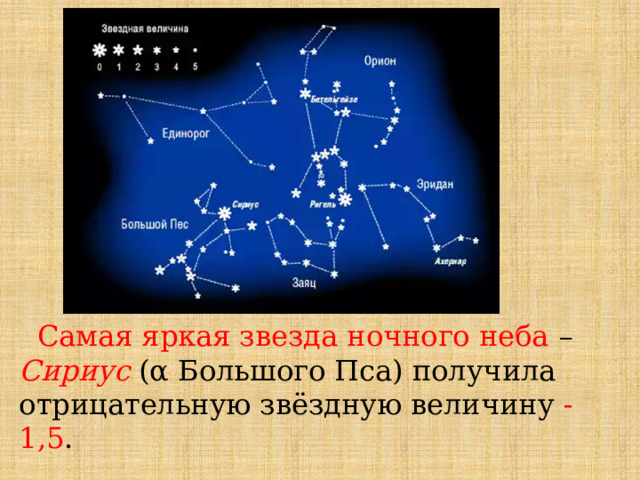  Самая яркая звезда ночного неба – Сириус (α Большого Пса) получила отрицательную звёздную величину -1,5 . 