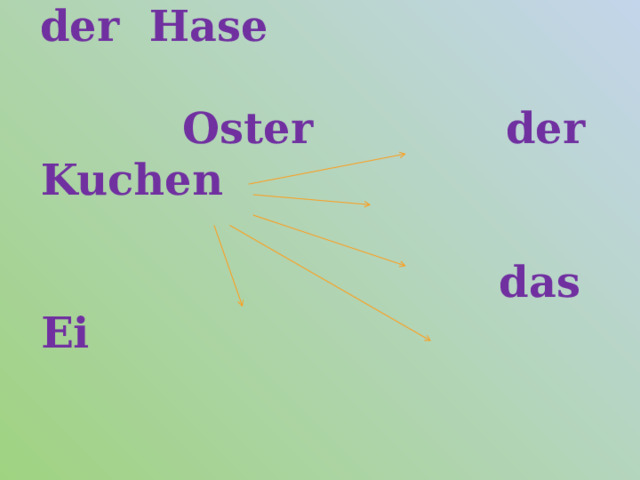  Пасха (das Ostern)    der Hase  Оster der Kuchen  das Ei    das Gebäck der Kranz   