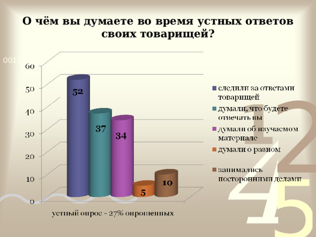 О чём вы думаете во время устных ответов своих товарищей? 