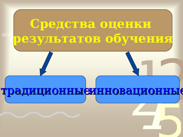 Средства оценки результатов обучения традиционные инновационные 