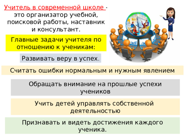 Учитель в современной школе - это организатор учебной, поисковой работы, наставник и консультант. Главные задачи учителя по отношению к ученикам: Развивать веру в успех . Считать ошибки нормальным и нужным явлением Обращать внимание на прошлые успехи учеников Учить детей управлять собственной деятельностью Признавать и видеть достижения каждого ученика. 