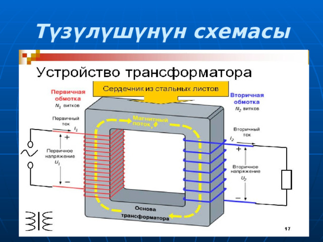 Түзүлүшүнүн схемасы 