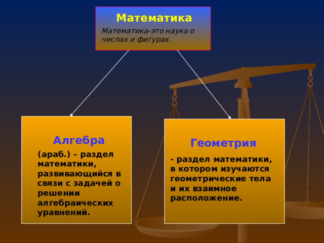 Математика Математика-это наука о числах и фигурах. Алгебра Геометрия (араб.) – раздел математики, развивающийся в связи с задачей о решении алгебраических уравнений. - раздел математики, в котором изучаются геометрические тела и их взаимное расположение. 