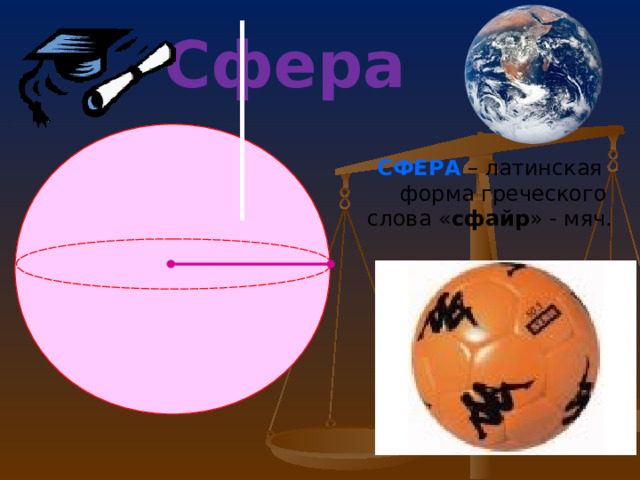 Сфера СФЕРА – латинская  форма греческого слова « сфайр » - мяч. 