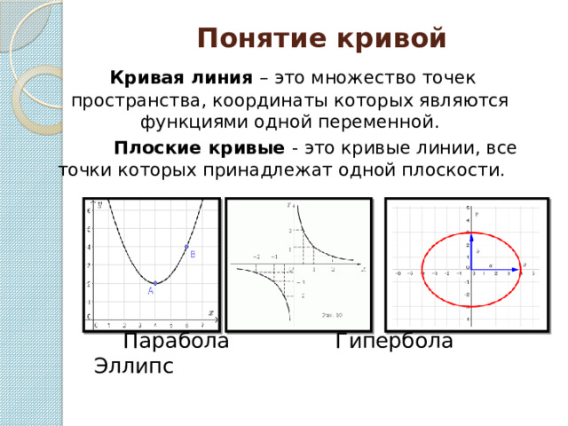 Понятие кривой