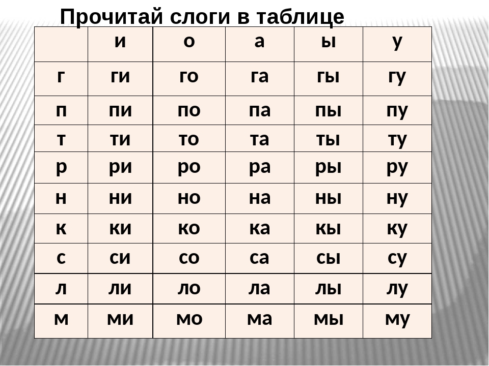 Читаем слоги презентация