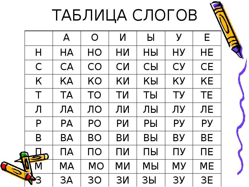 Таблица из 3 4 букв. Слоговая таблица 1 класс школа России. Слоговая таблица для чтения 4 класс. Слоговая таблица для детей 1 класса. Таблица слогов для чтения 1 класс.