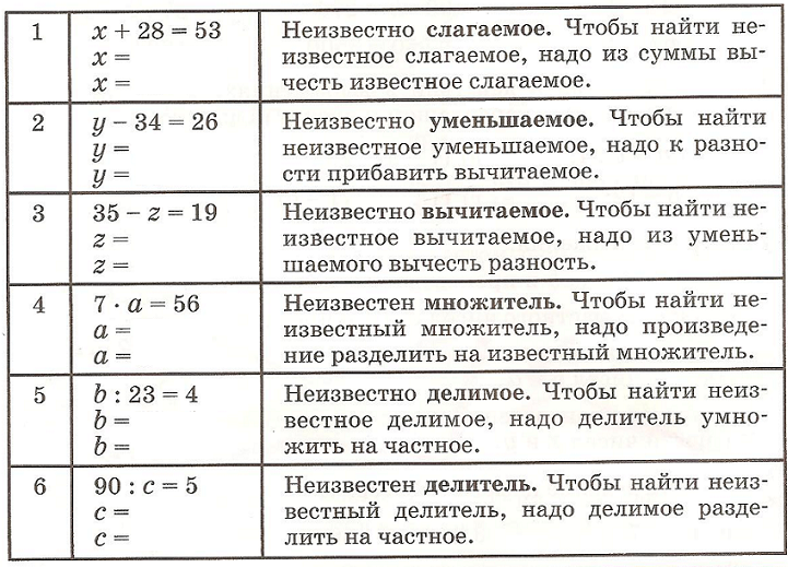 Презентация компоненты арифметических действий