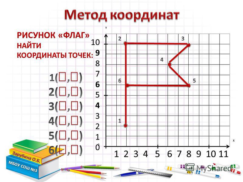 На листочке в клетку постройте оси координат и нарисуйте произвольный многоугольник 5 класс