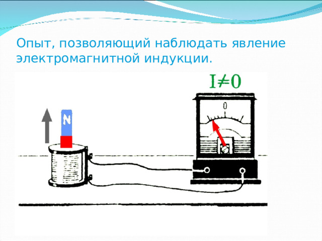 Опыт, позволяющий наблюдать явление электромагнитной индукции. 