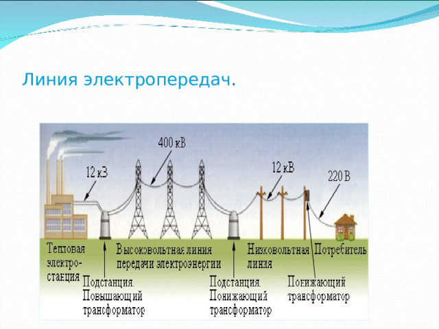 Линия электропередач . 