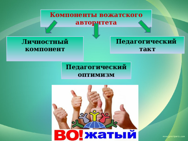 Компоненты вожатского авторитета Педагогический такт Личностный компонент  Педагогический оптимизм 