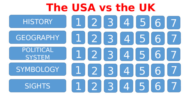 The USA vs the UK HISTORY 1 4 5 2 3 6 7 GEOGRAPHY 1 2 5 7 3 4 6 POLITICAL SYSTEM 1 6 2 4 5 7 3 SYMBOLOGY 1 7 5 2 4 6 3 7 6 SIGHTS 1 3 4 5 2  