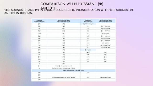 COMPARISON  WITH  RUSSIAN  [Ф]  AND  [В] THE  SOUNDS  [F]  AND  [V]  IN  ENGLISH  COINCIDE  IN  PRONUNCIATION  WITH  THE  SOUNDS  [Ф]  AND  [В]  IN RUSSIAN. 