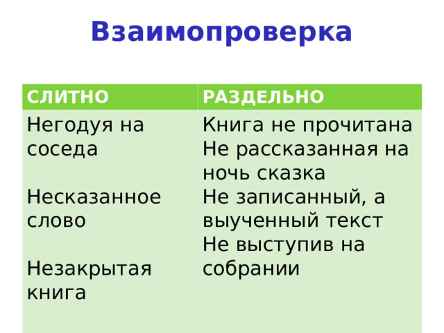  Взаимопроверка   СЛИТНО РАЗДЕЛЬНО Негодуя на соседа Несказанное слово Незакрытая книга Книга не прочитана Не рассказанная на ночь сказка Не записанный, а выученный текст Не выступив на собрании   