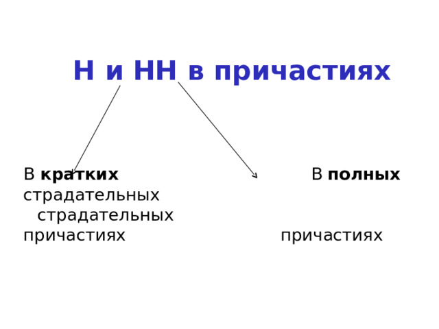 Н и НН в причастиях В кратких  В  полных  страдательных  страдательных причастиях причастиях    